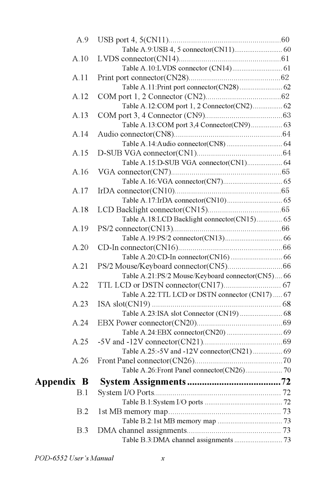 Intel POD-6552 user manual Appendix B 