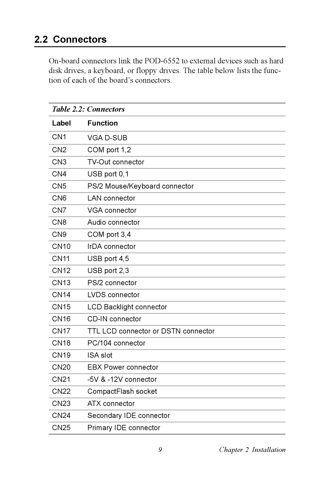 Intel POD-6552 user manual Connectors 