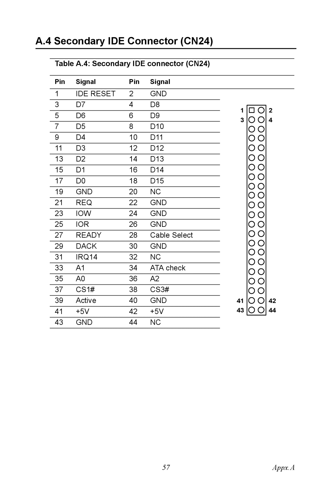 Intel POD-6552 user manual Secondary IDE Connector CN24, Table A.4 Secondary IDE connector CN24 