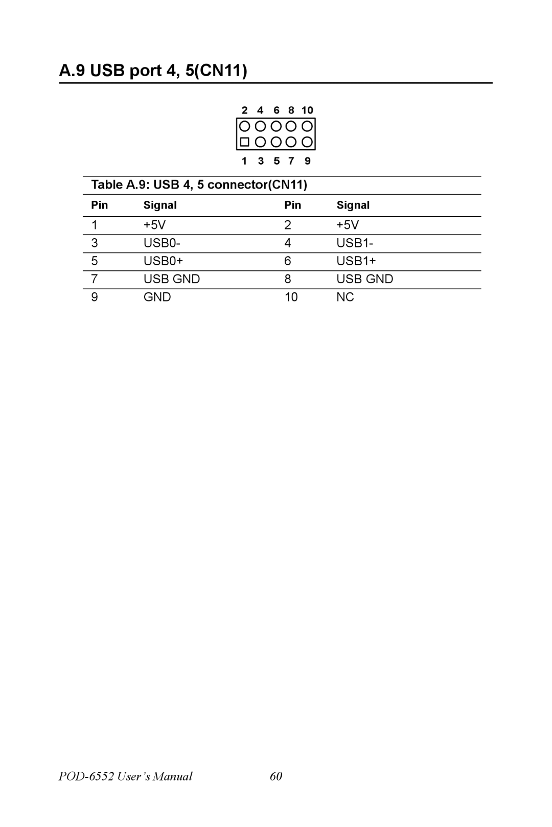 Intel POD-6552 user manual USB port 4, 5CN11, Table A.9 USB 4, 5 connectorCN11 