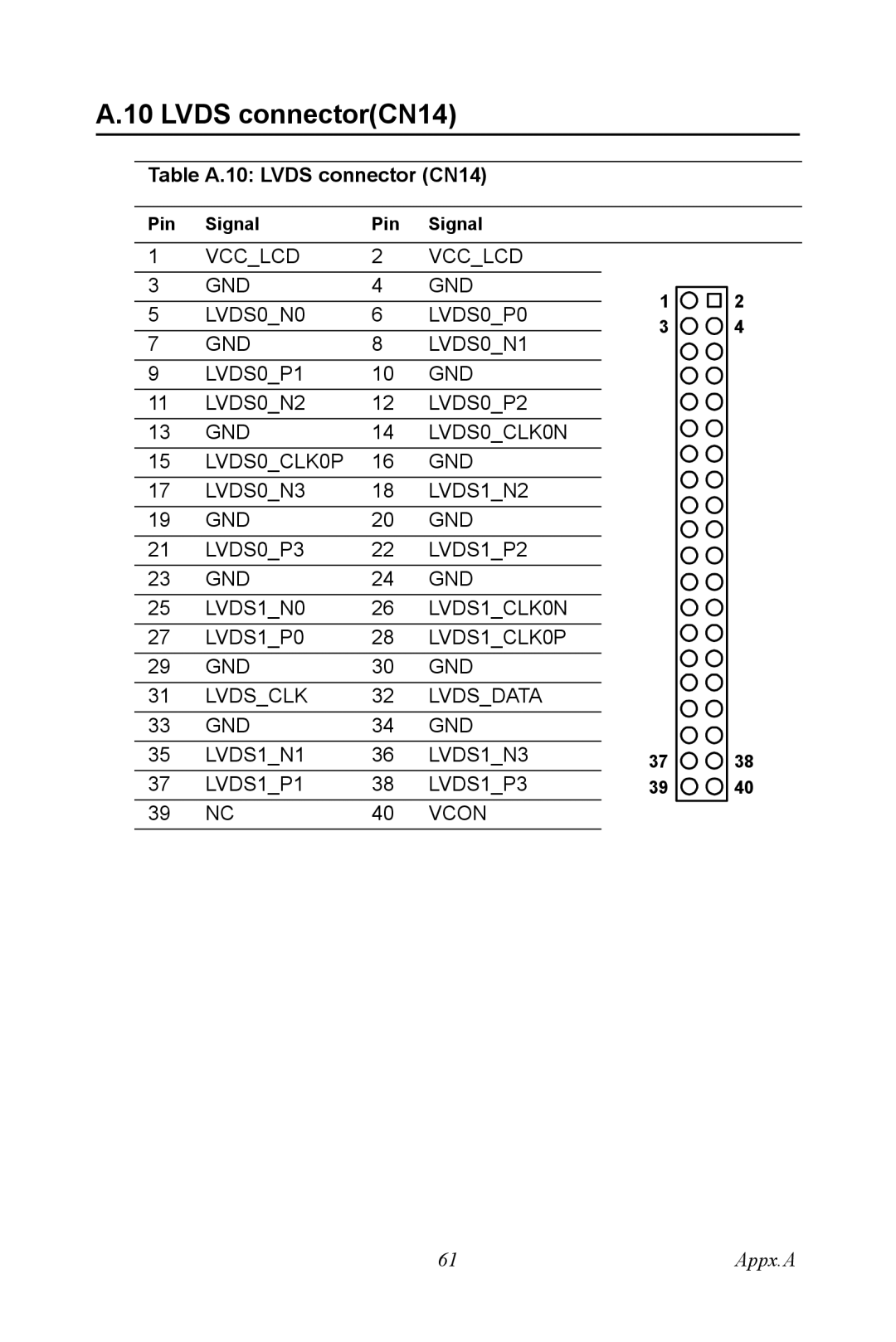 Intel POD-6552 user manual Lvds connectorCN14, Table A.10 Lvds connector CN14 