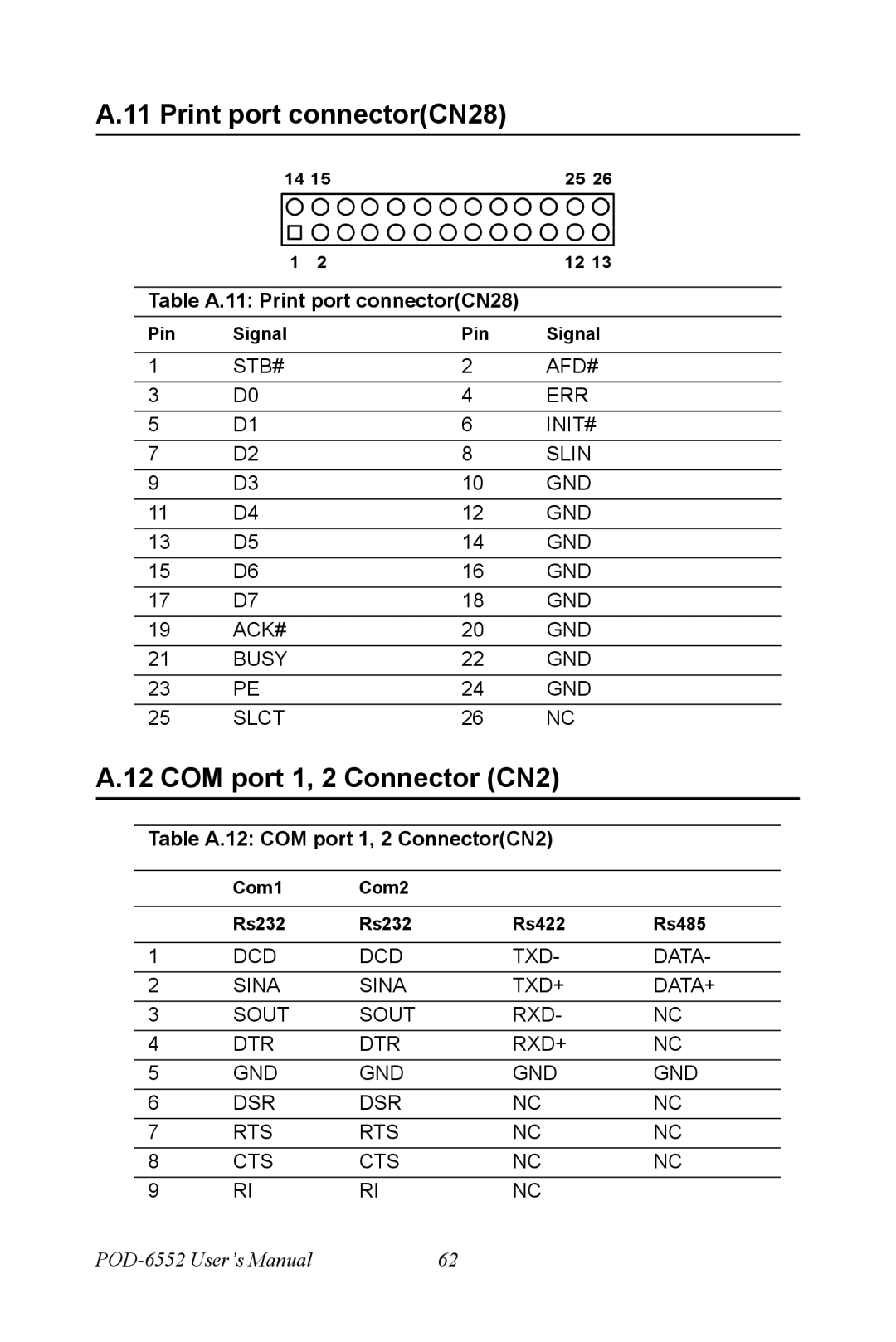 Intel POD-6552 COM port 1, 2 Connector CN2, Table A.11 Print port connectorCN28, Table A.12 COM port 1, 2 ConnectorCN2 