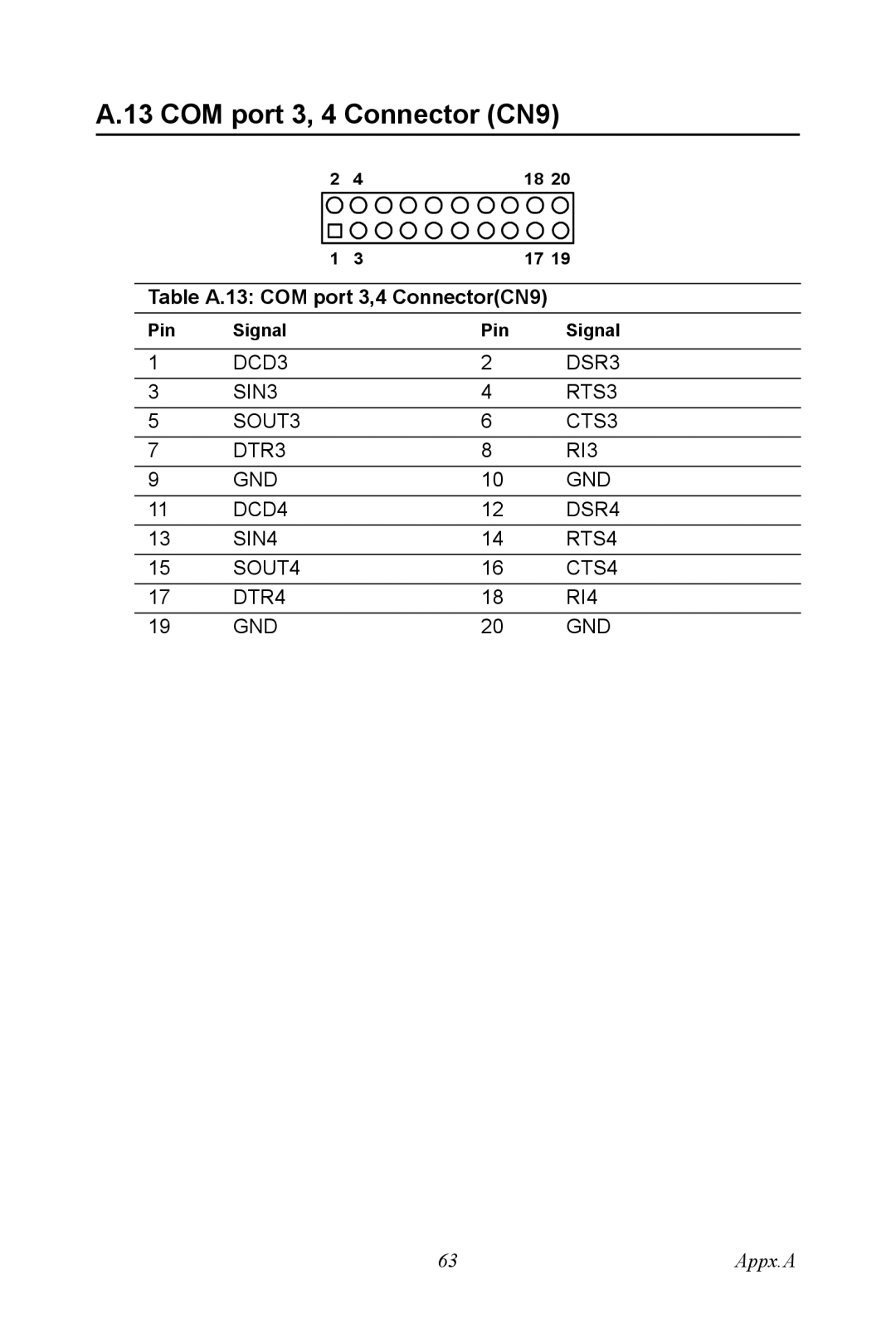 Intel POD-6552 user manual COM port 3, 4 Connector CN9, Table A.13 COM port 3,4 ConnectorCN9 