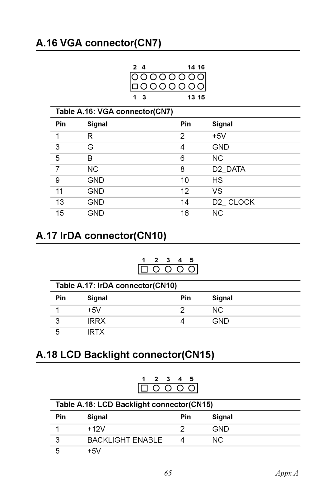 Intel POD-6552 user manual VGA connectorCN7, IrDA connectorCN10, LCD Backlight connectorCN15 