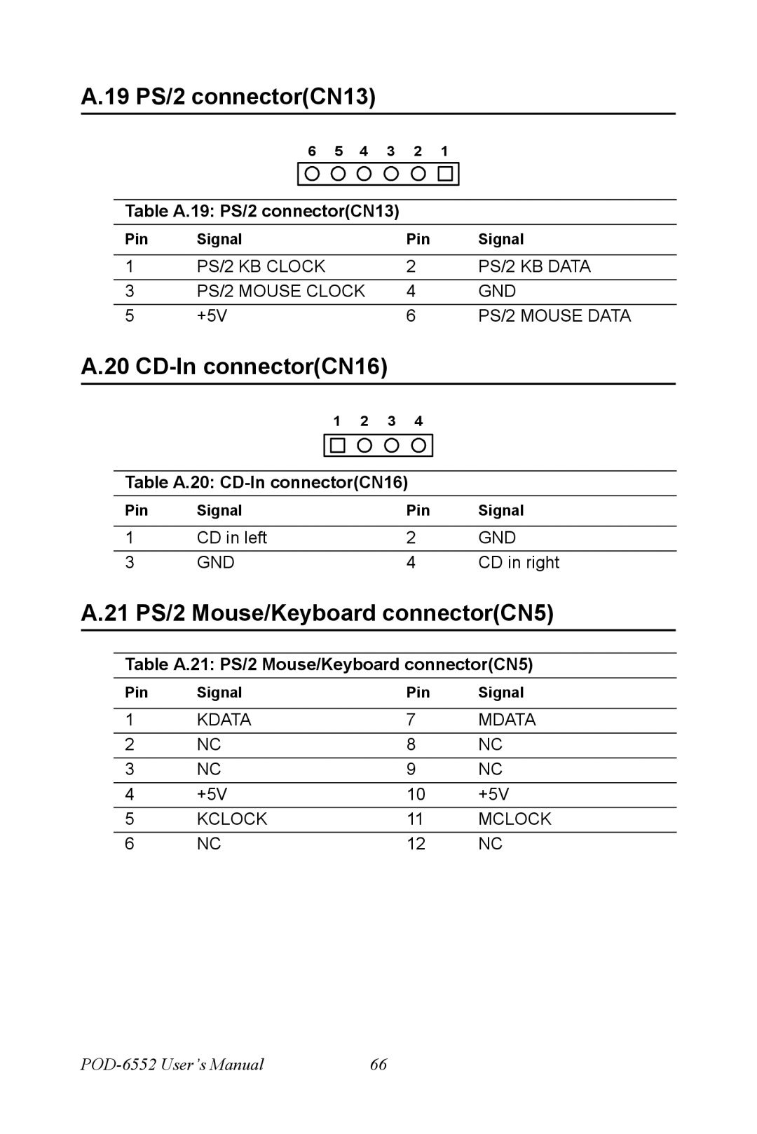 Intel POD-6552 user manual 19 PS/2 connectorCN13, CD-In connectorCN16, 21 PS/2 Mouse/Keyboard connectorCN5 