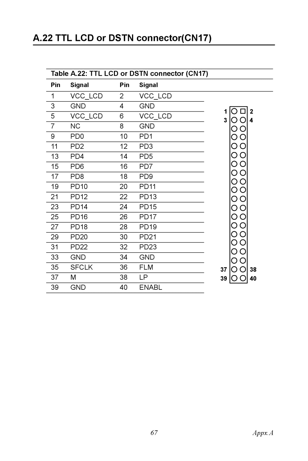 Intel POD-6552 user manual TTL LCD or Dstn connectorCN17, Table A.22 TTL LCD or Dstn connector CN17 