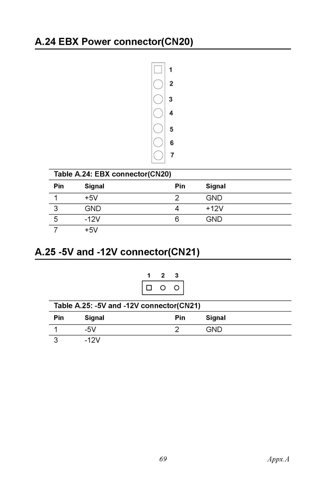 Intel POD-6552 user manual EBX Power connectorCN20, 25 -5V and -12V connectorCN21, Table A.24 EBX connectorCN20 