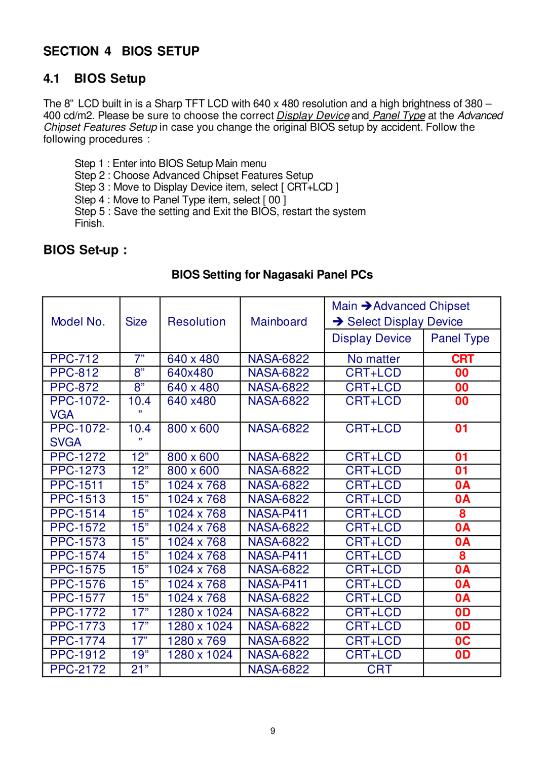 Intel PPC-1772PT user manual Bios Setup, Bios Set-up 