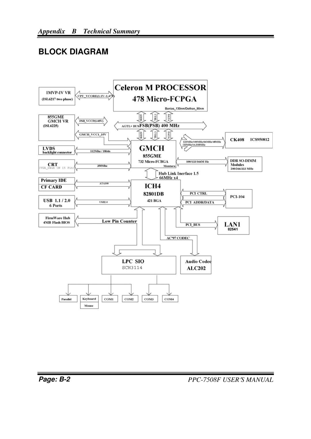 Intel PPC-7508F M1 user manual Block Diagram 