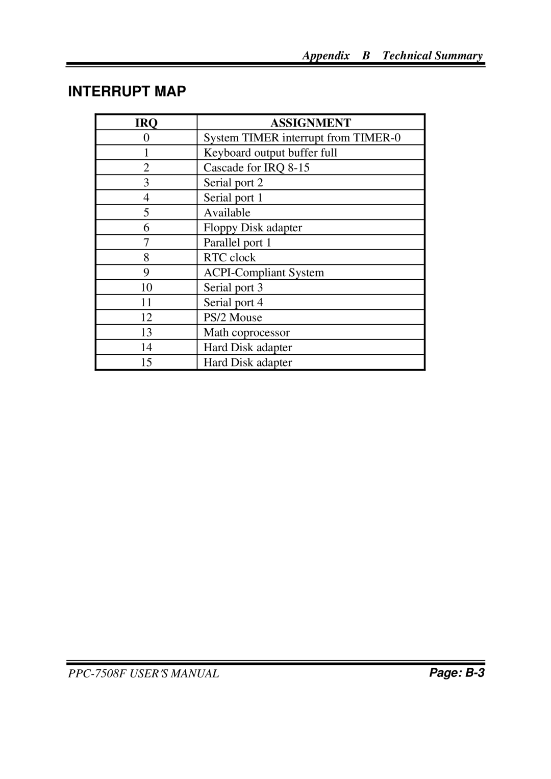 Intel PPC-7508F M1 user manual Interrupt MAP, IRQ Assignment 