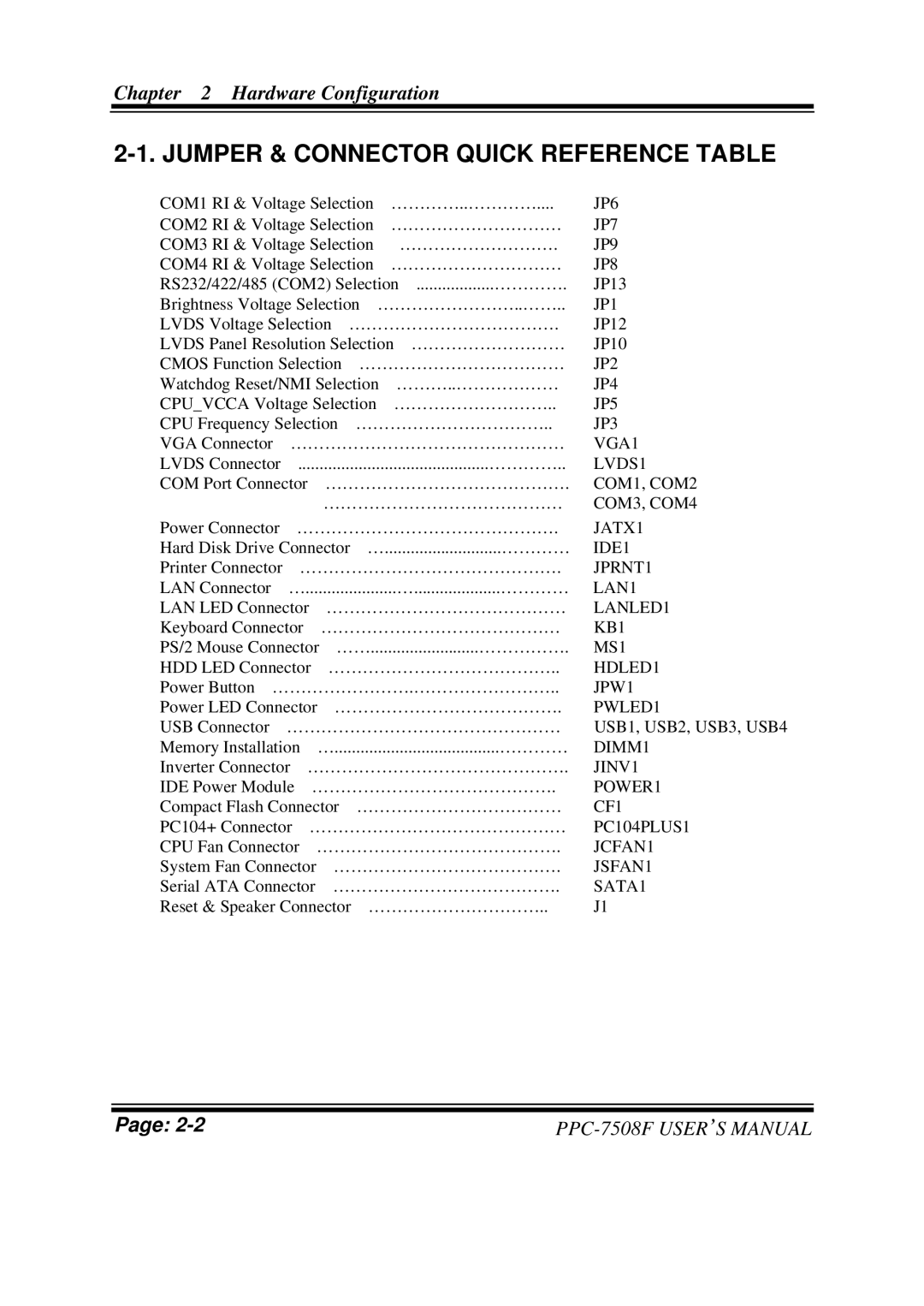 Intel PPC-7508F M1 user manual Jumper & Connector Quick Reference Table, JP8 