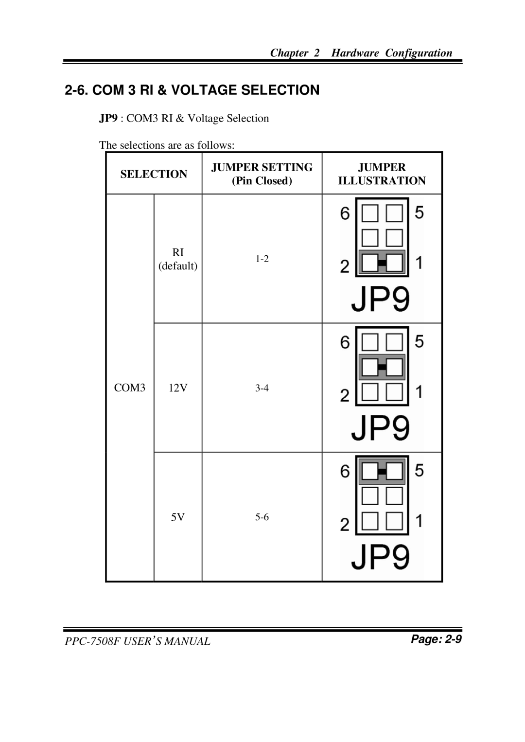 Intel PPC-7508F M1 user manual COM 3 RI & Voltage Selection 