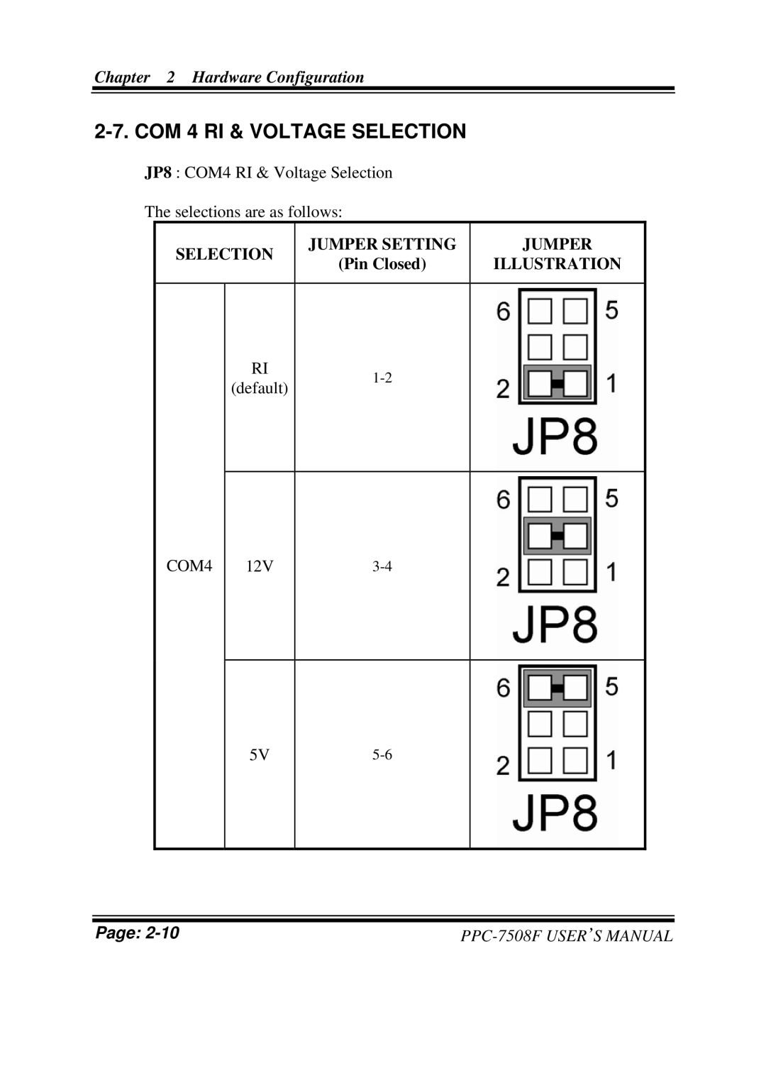 Intel PPC-7508F M1 user manual COM 4 RI & Voltage Selection 