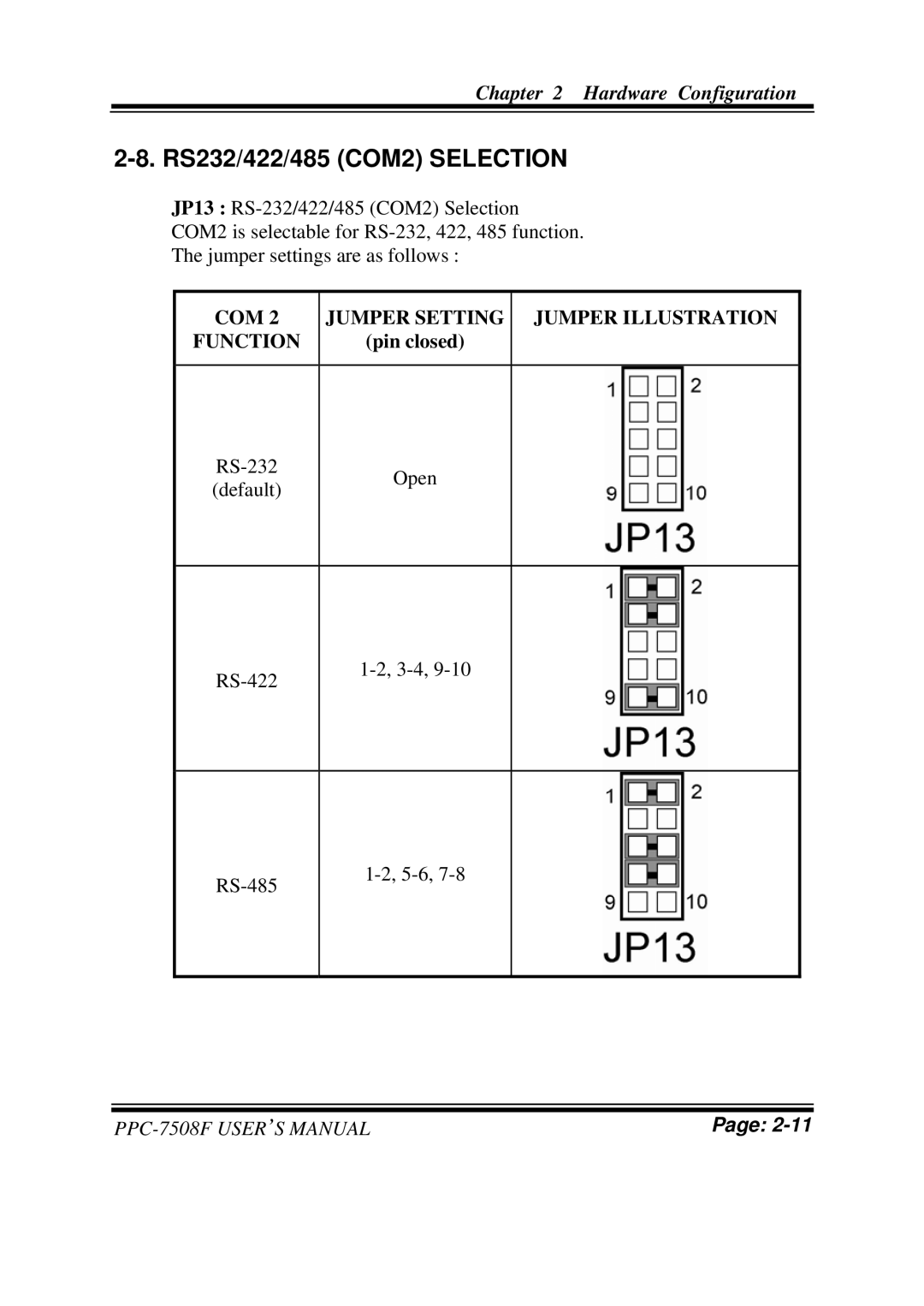 Intel PPC-7508F M1 user manual RS232/422/485 COM2 Selection 