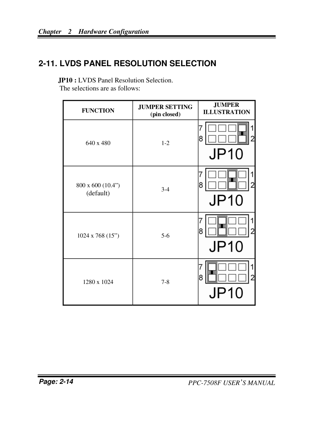 Intel PPC-7508F M1 user manual Lvds Panel Resolution Selection 