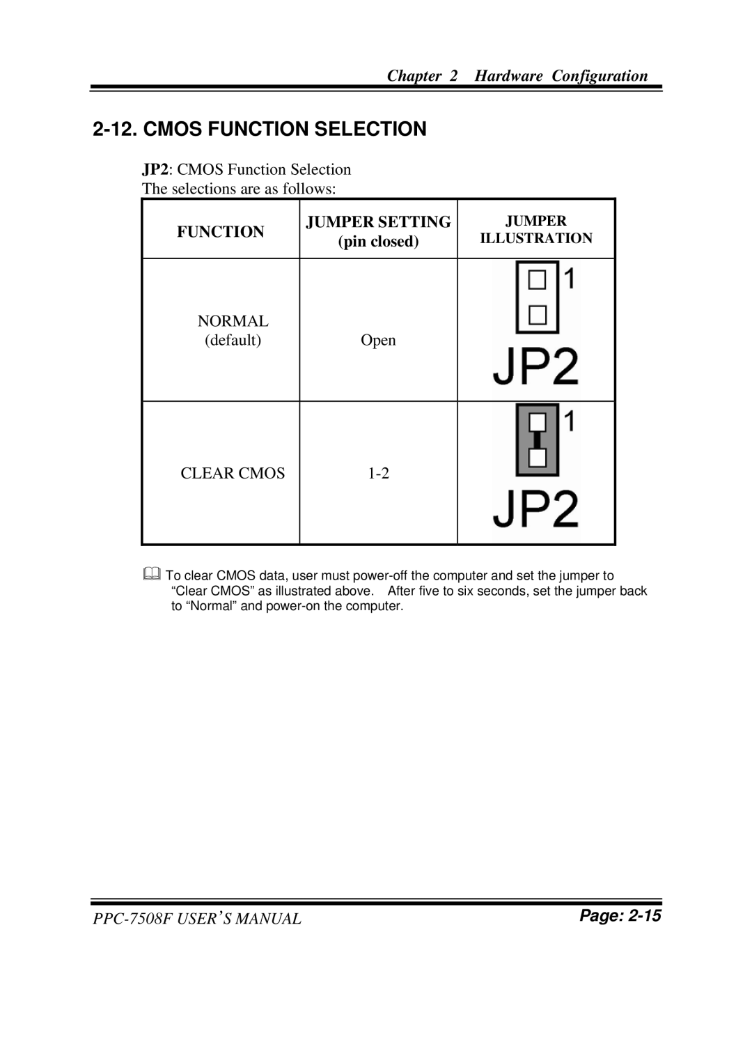 Intel PPC-7508F M1 user manual Cmos Function Selection, Default Open 