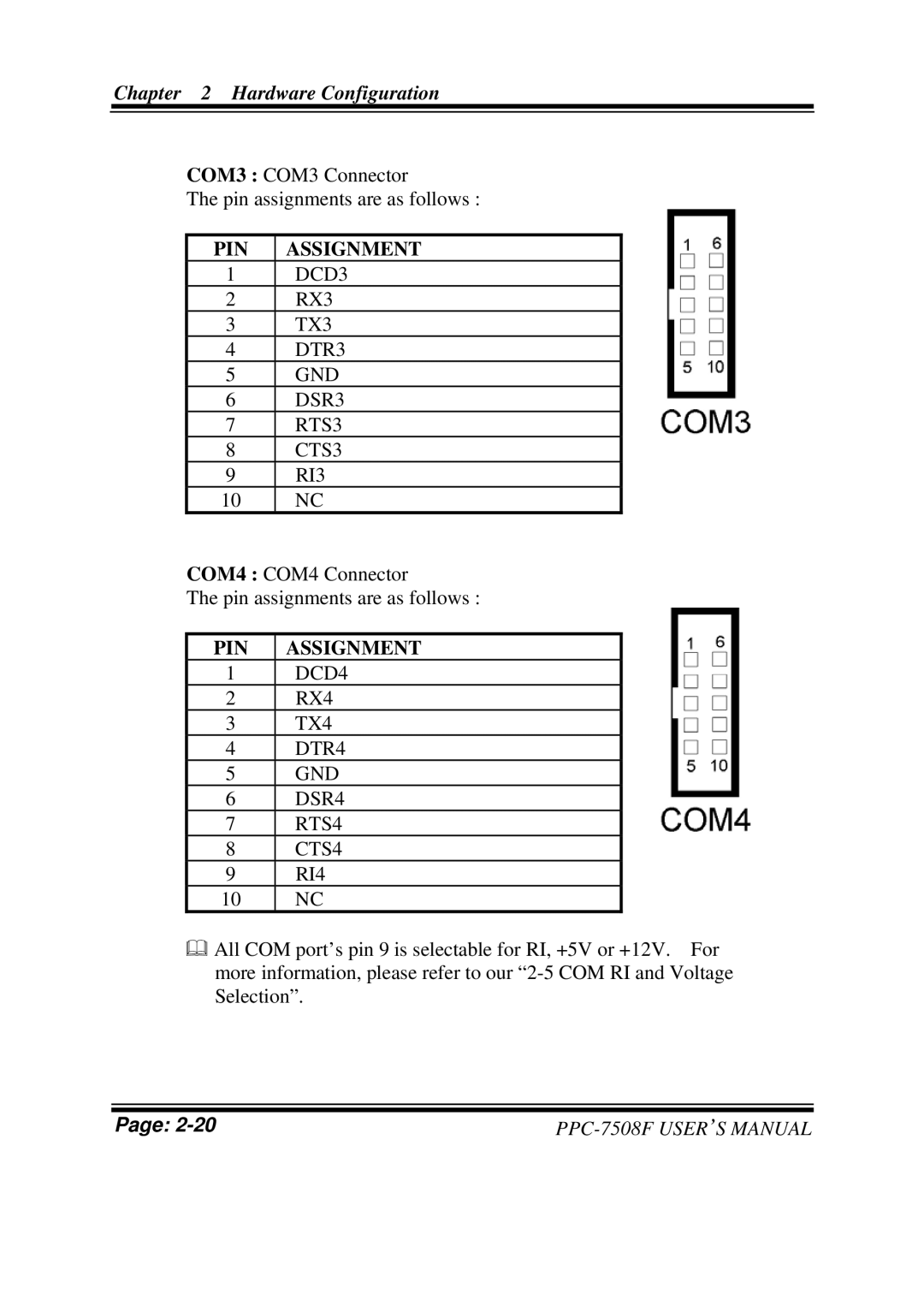 Intel PPC-7508F M1 user manual COM3 COM3 Connector Pin assignments are as follows 