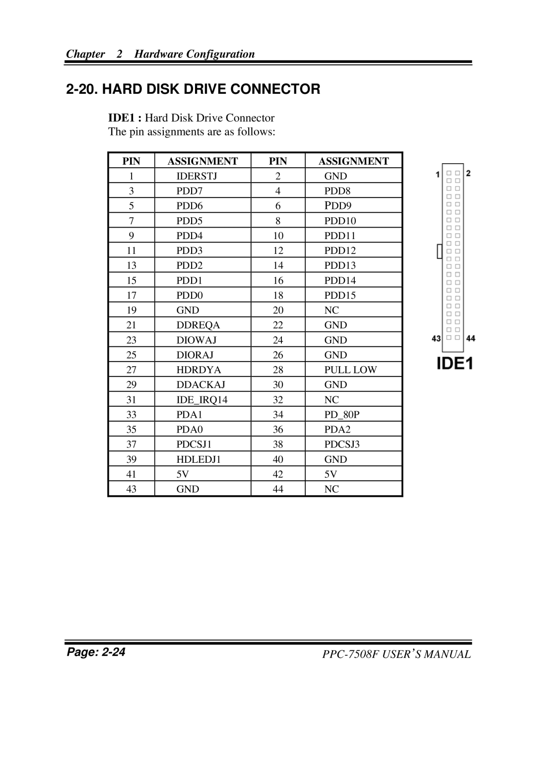 Intel PPC-7508F M1 user manual Hard Disk Drive Connector, PIN Assignment 