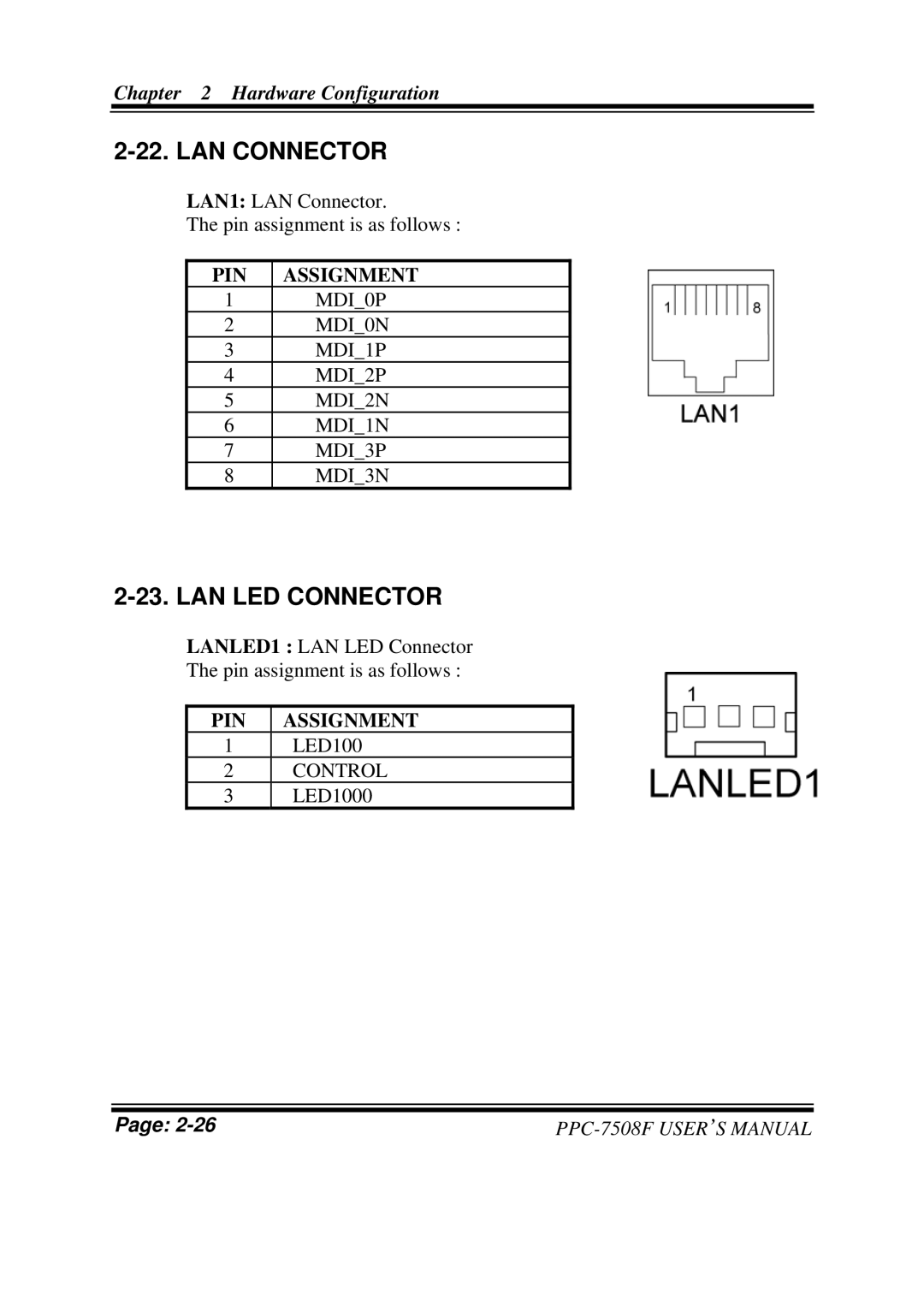 Intel PPC-7508F M1 user manual LAN Connector, LAN LED Connector 