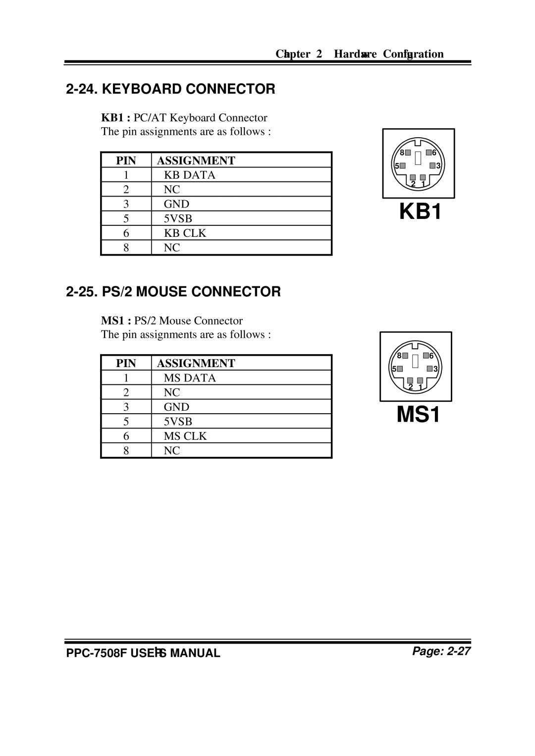 Intel PPC-7508F M1 user manual Keyboard Connector, 25. PS/2 Mouse Connector 