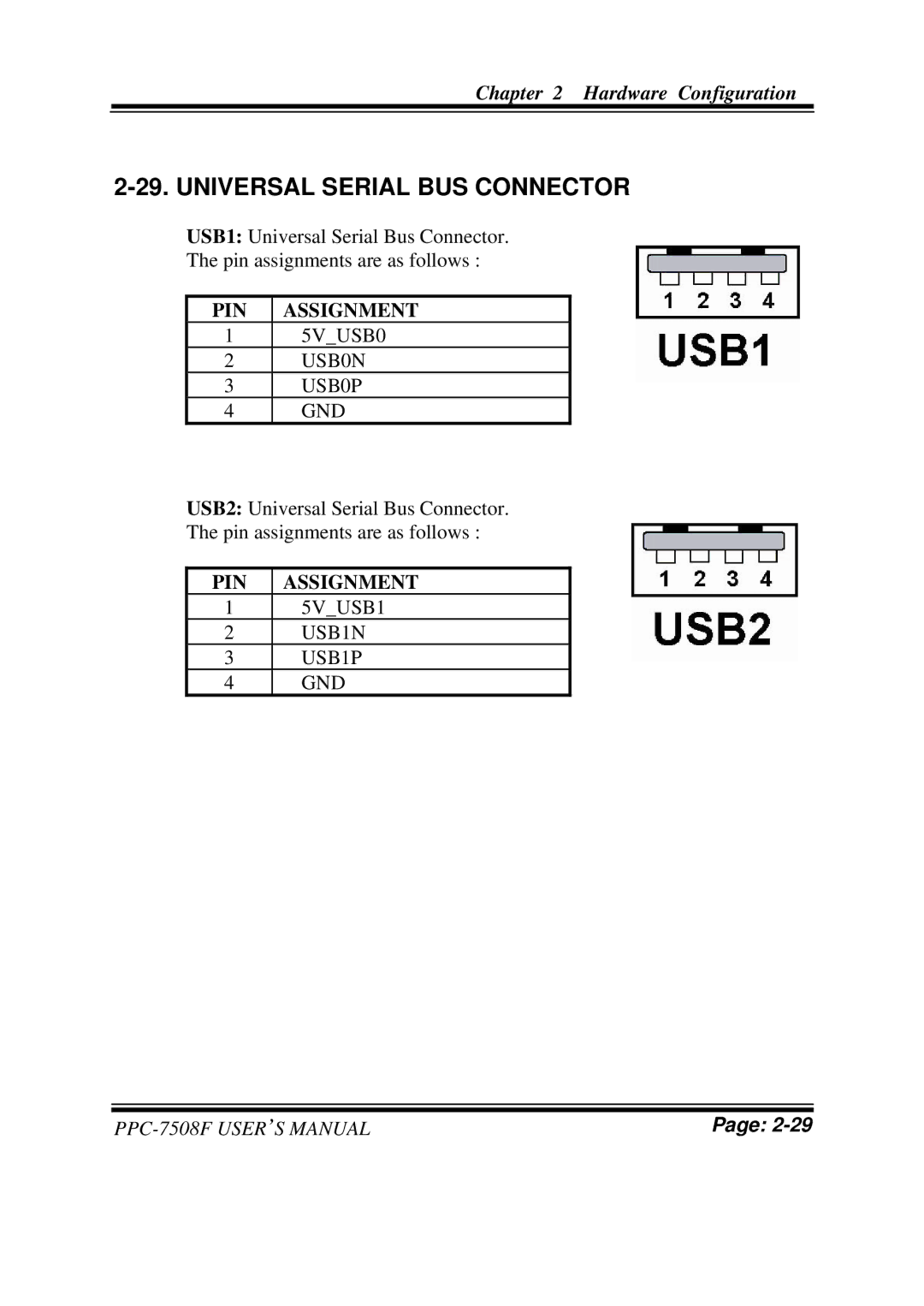 Intel PPC-7508F M1 user manual Universal Serial BUS Connector 