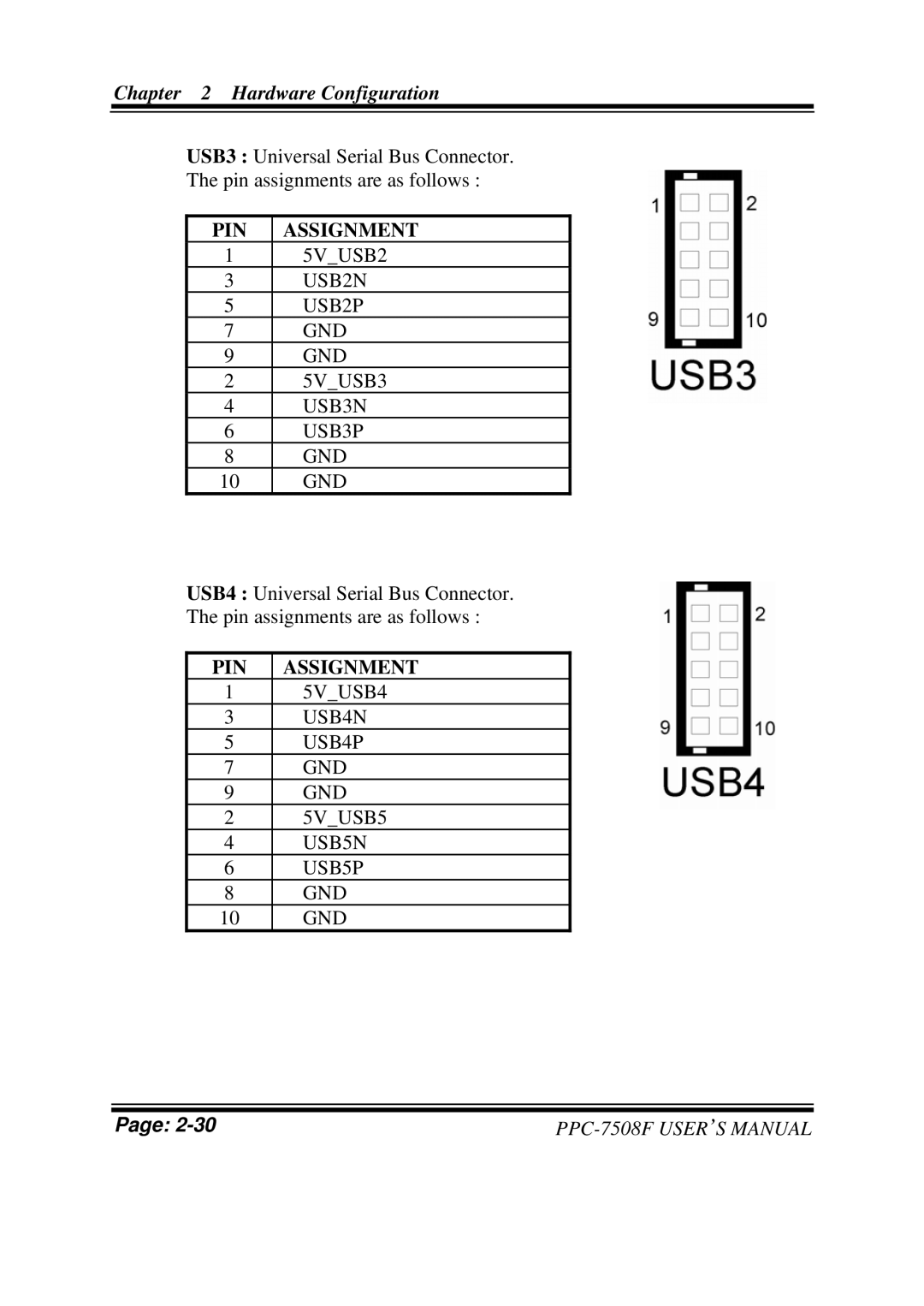 Intel PPC-7508F M1 user manual 5VUSB2 