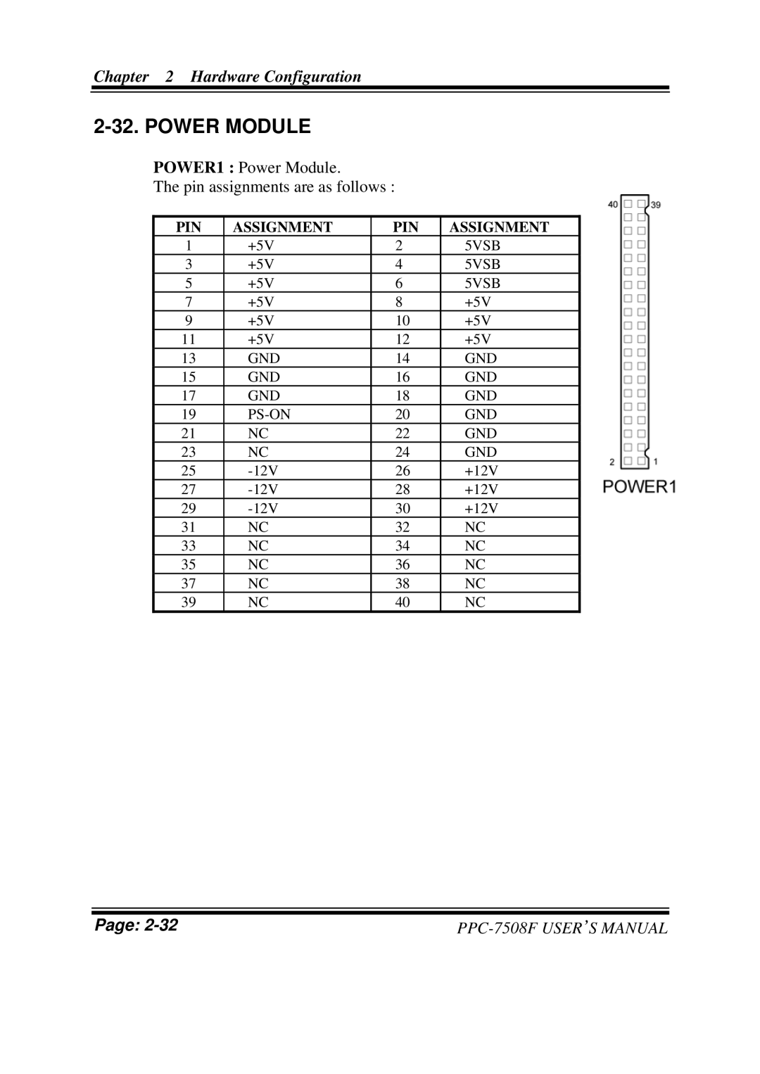 Intel PPC-7508F M1 user manual Power Module 