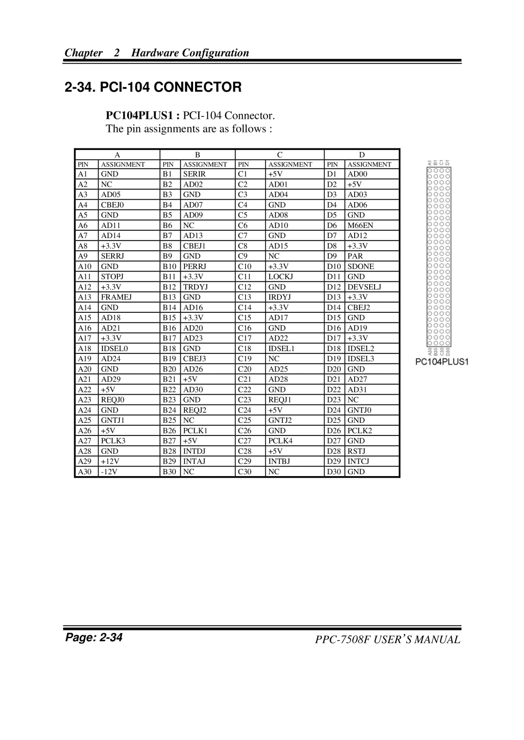 Intel PPC-7508F M1 user manual PC104PLUS1 PCI-104 Connector Pin assignments are as follows 