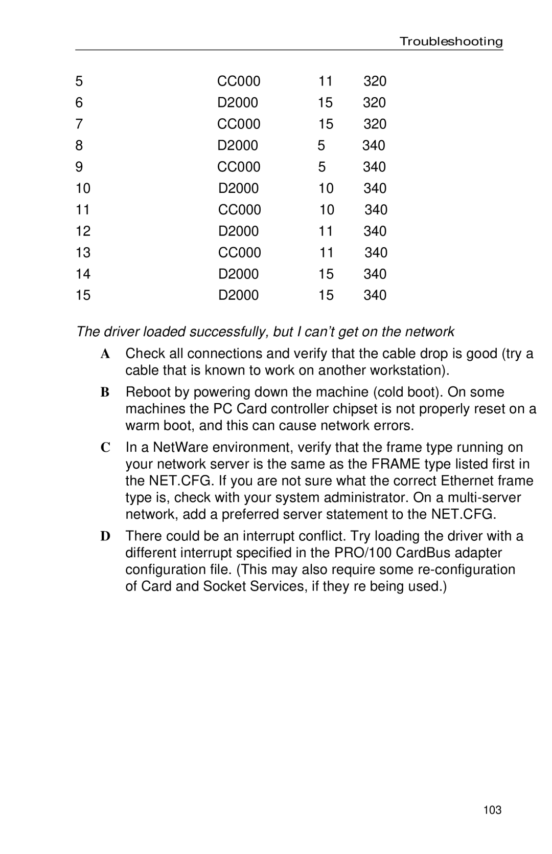 Intel PRO appendix Driver loaded successfully, but I can’t get on the network 