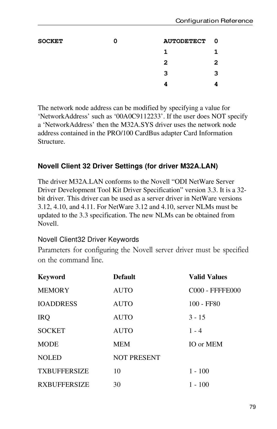 Intel PRO appendix Socket Autodetect, Novell Client 32 Driver Settings for driver M32A.LAN, Keyword Default Valid Values 