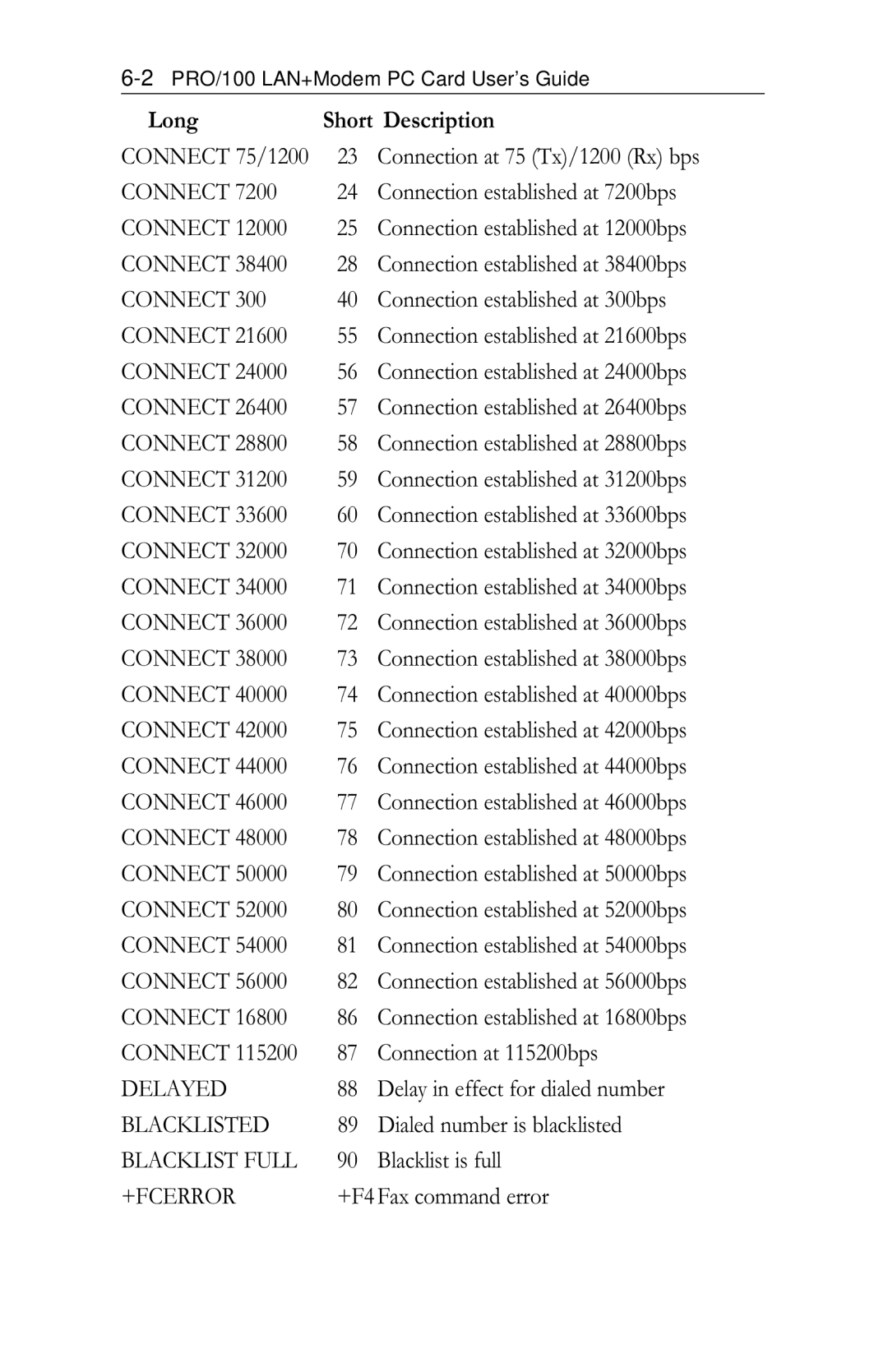 Intel PRO/100 appendix Delayed, Blacklisted, Blacklist Full, +Fcerror 