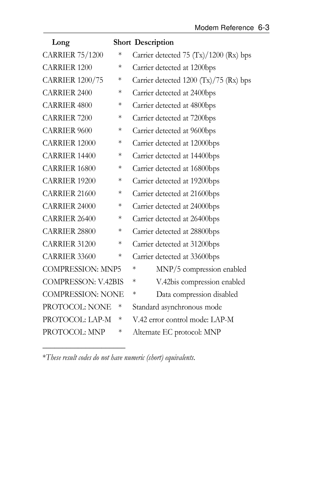 Intel PRO/100 appendix Carrier 