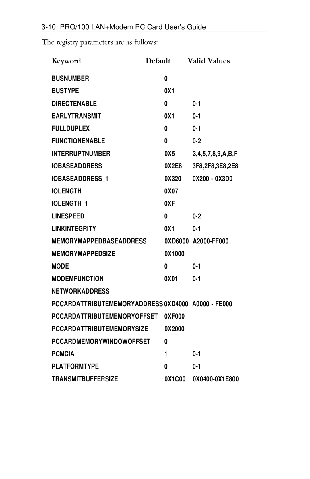 Intel PRO/100 appendix Busnumber Bustype 