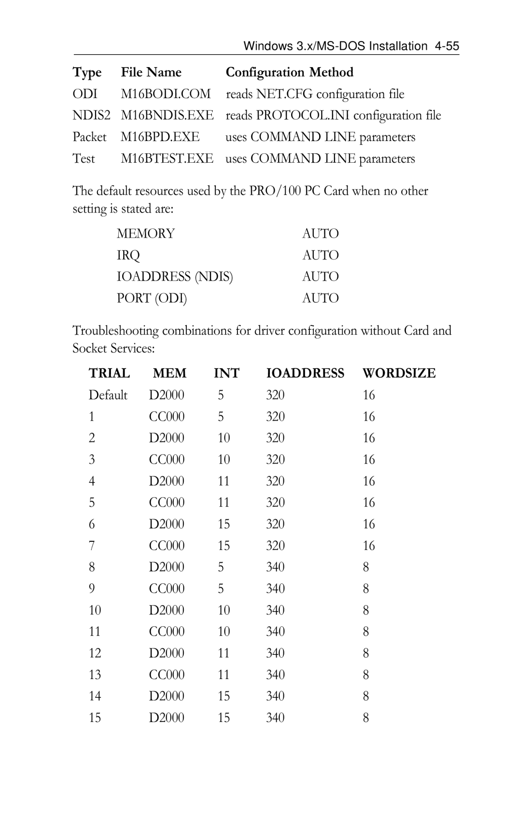 Intel PRO/100 Uses Command Line parameters, Ioaddress Ndis, Port ODI, Trial MEM INT Ioaddress, Default D2000 320 CC000 340 