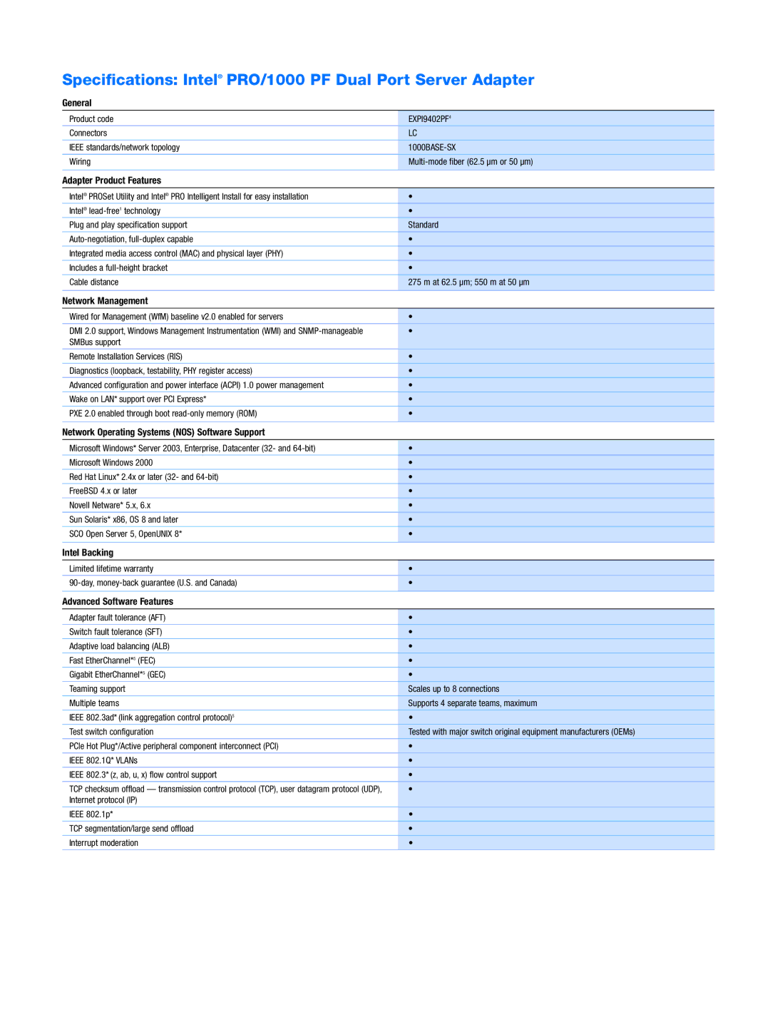 Intel warranty Specifications Intel PRO/1000 PF Dual Port Server Adapter 