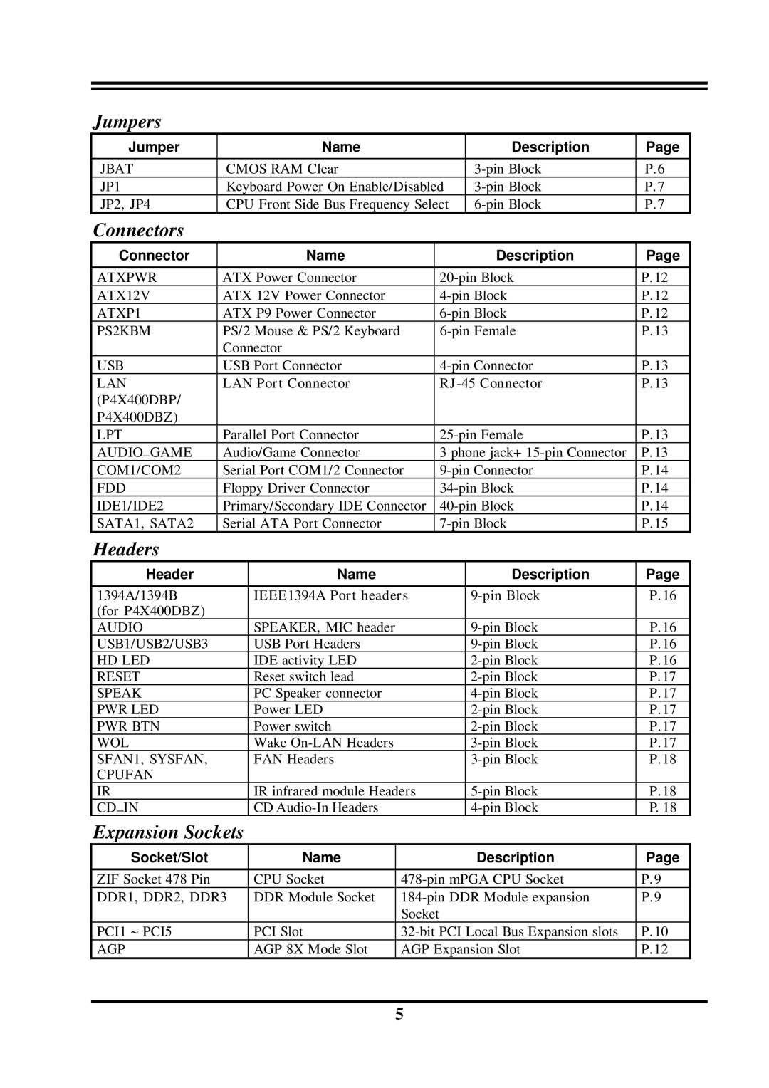 Intel PT800DBP, PT800DBZ, VIA 8237, VIA PT800 user manual Jumpers 