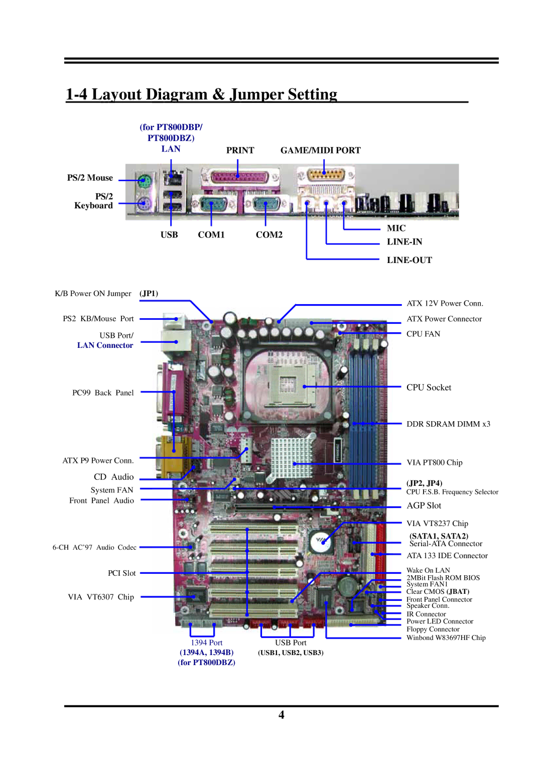 Intel VIA PT800, PT800DBP, VIA 8237 user manual Layout Diagram & Jumper Setting, PT800DBZ LAN Print GAME/MIDI Port 