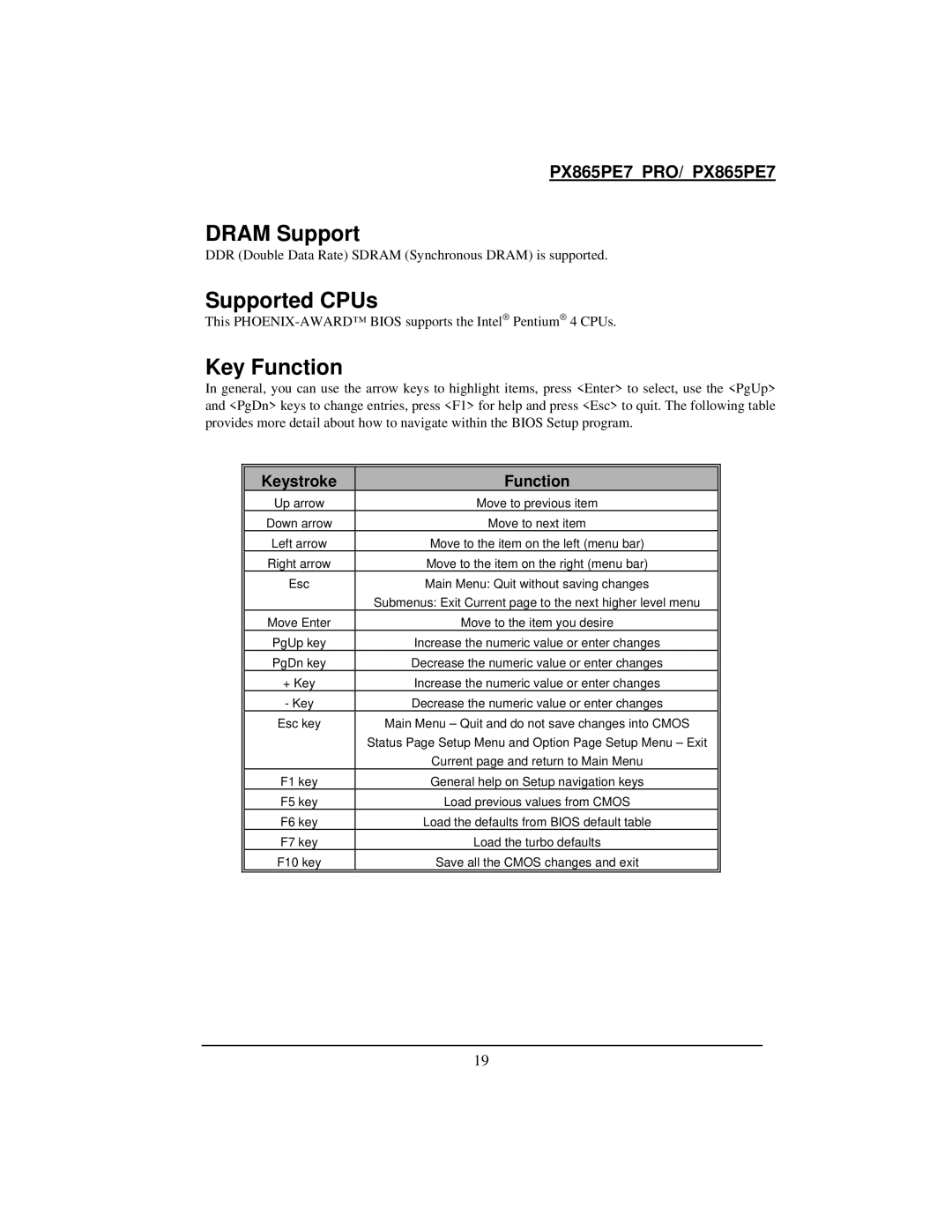 Intel PX865PE7 warranty Dram Support, Supported CPUs, Key Function 