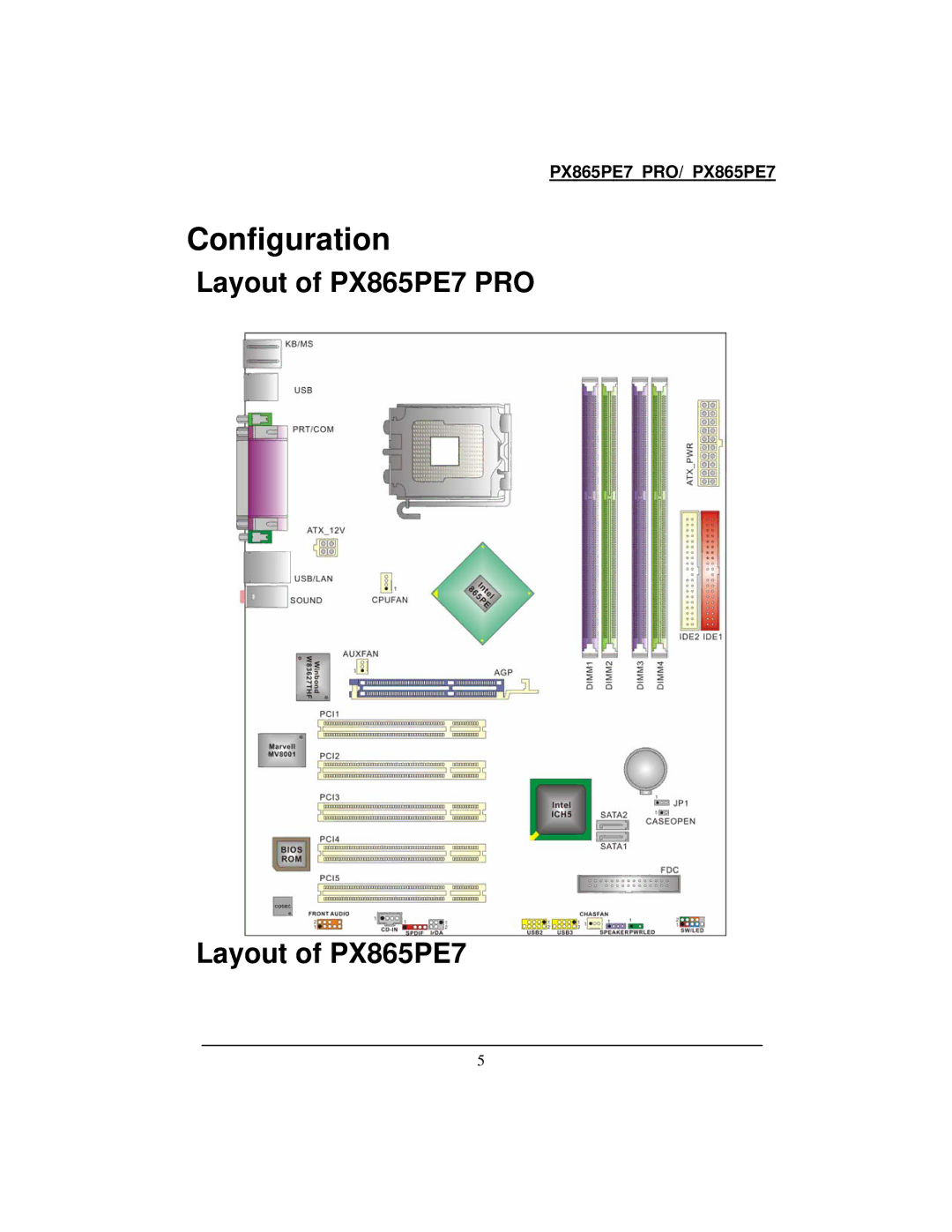 Intel warranty Configuration, Layout of PX865PE7 PRO 