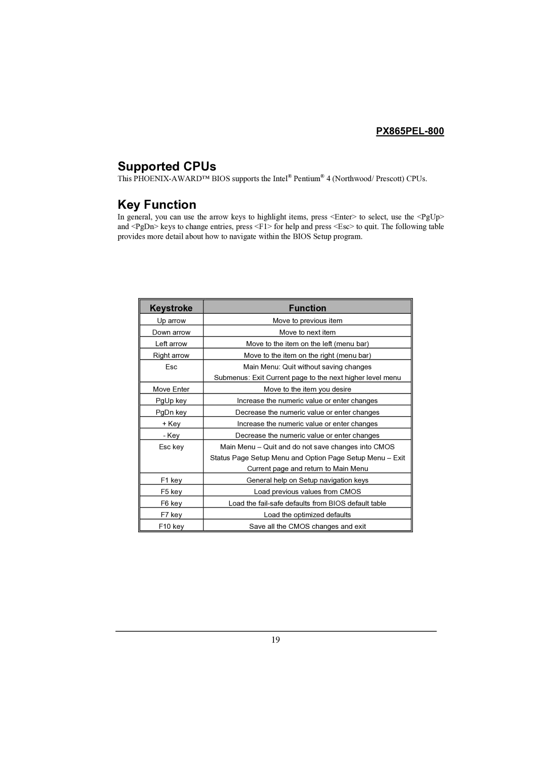 Intel PX865PEL-800 warranty Supported CPUs, Key Function 