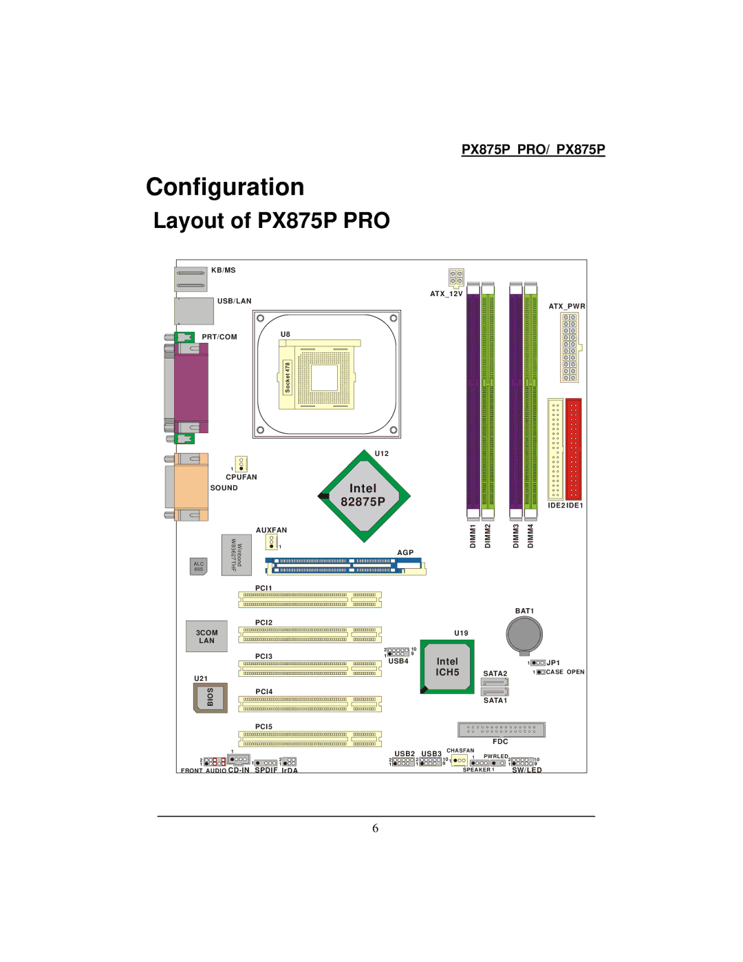 Intel warranty Configuration, Layout of PX875P PRO 