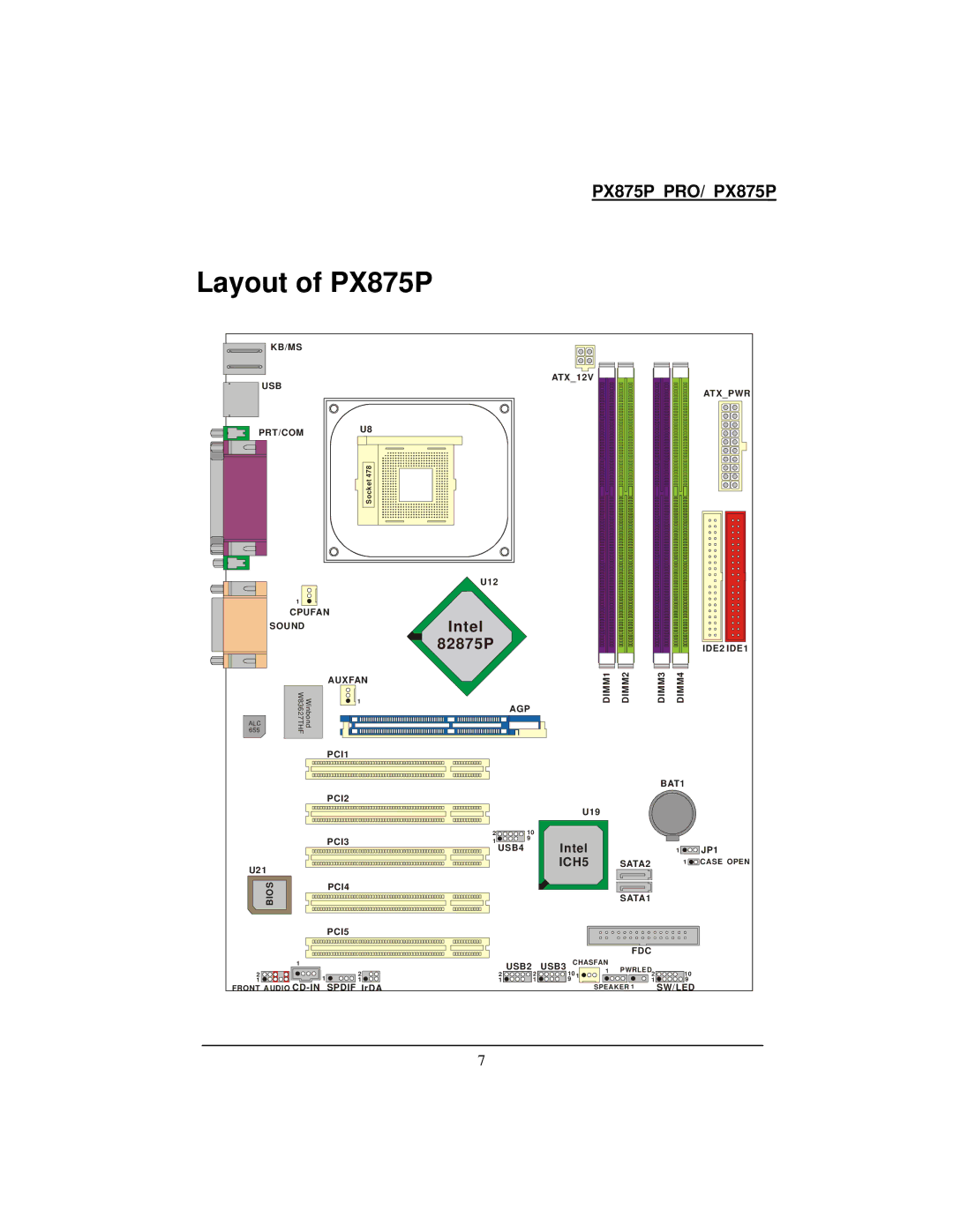 Intel warranty Layout of PX875P 