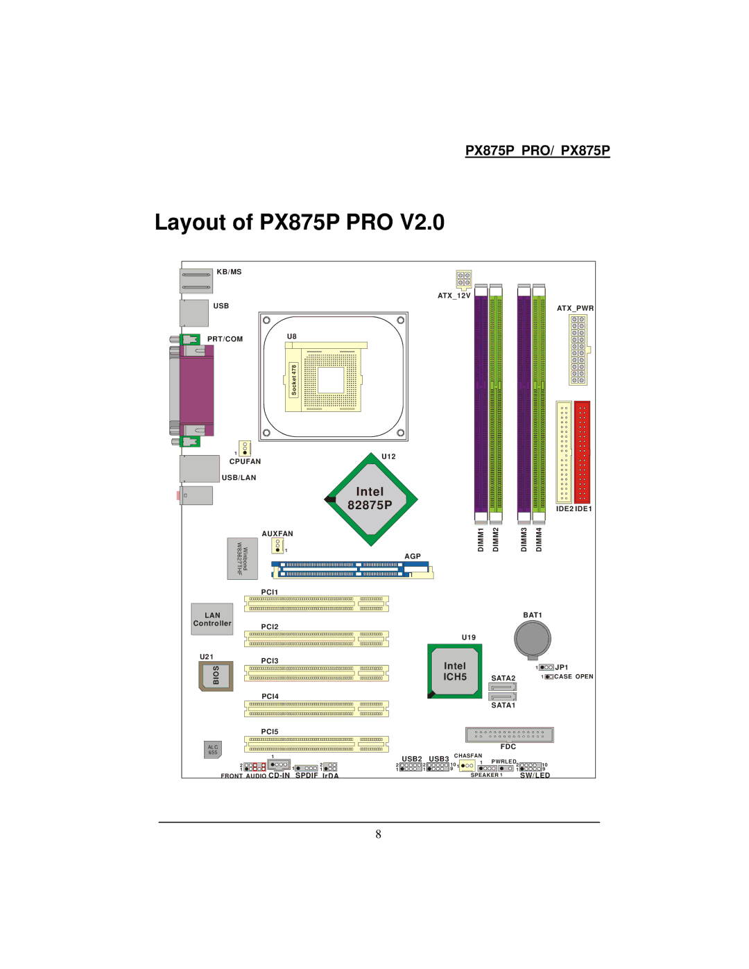 Intel PX875P warranty Intel 82875P 