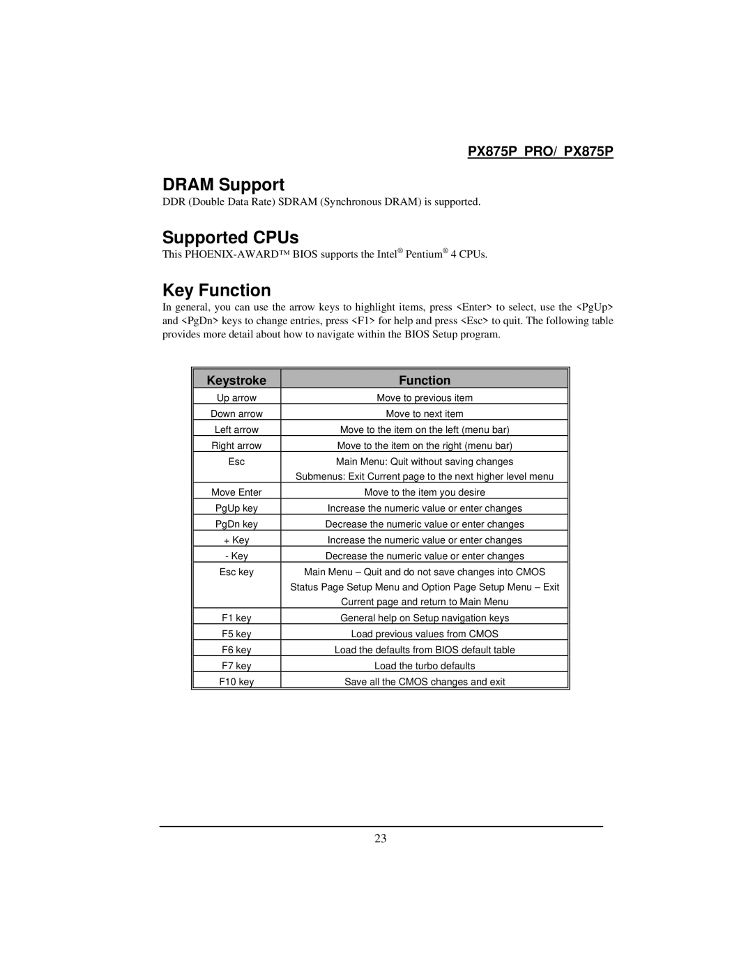 Intel PX875P warranty Dram Support, Supported CPUs, Key Function 