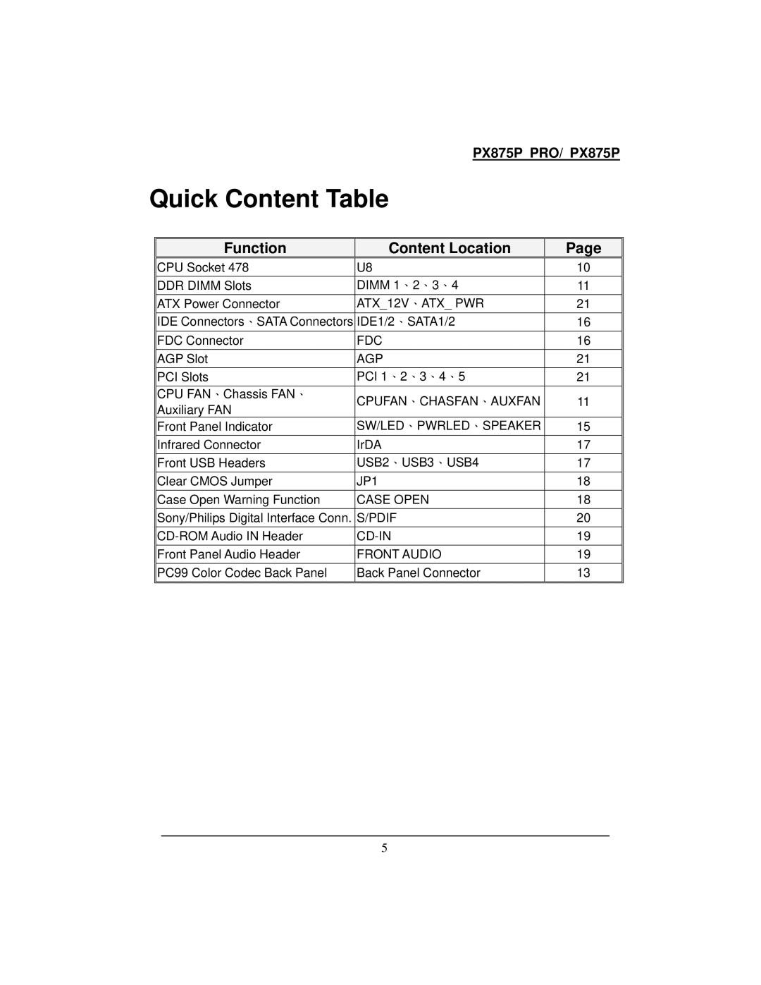 Intel PX875P warranty Quick Content Table, Function Content Location 