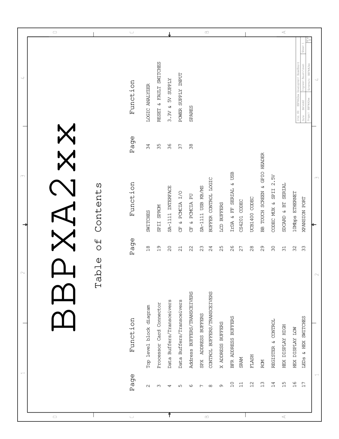 Intel PXA250 and PXA210 manual BBPXA2xx 