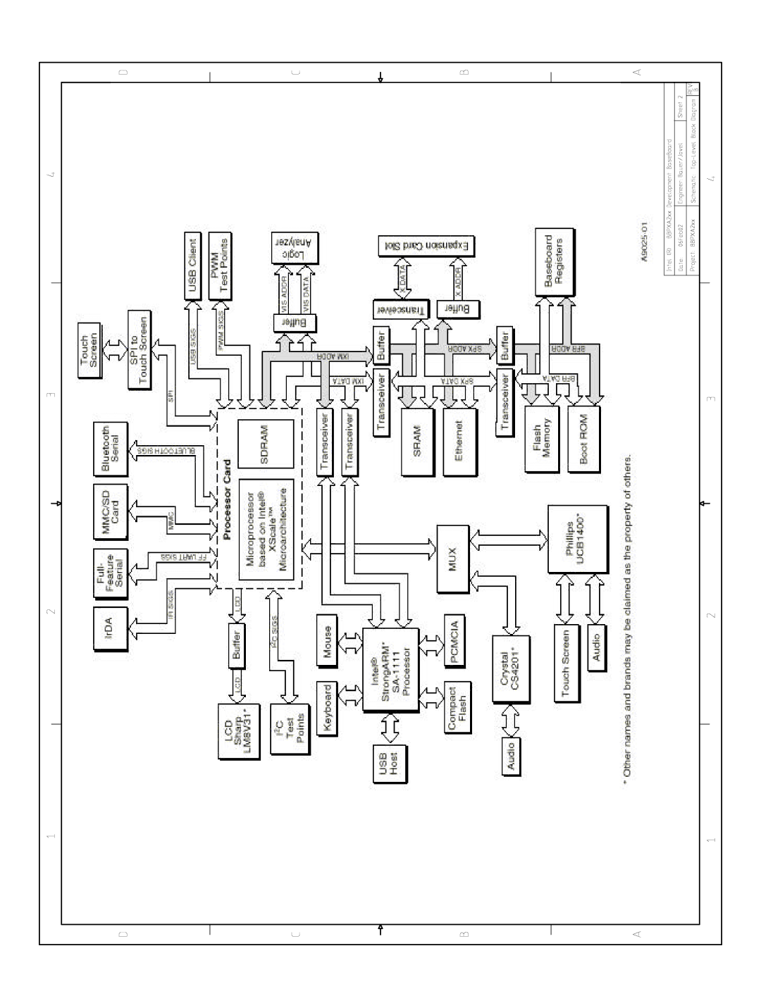 Intel PXA250 and PXA210 manual 