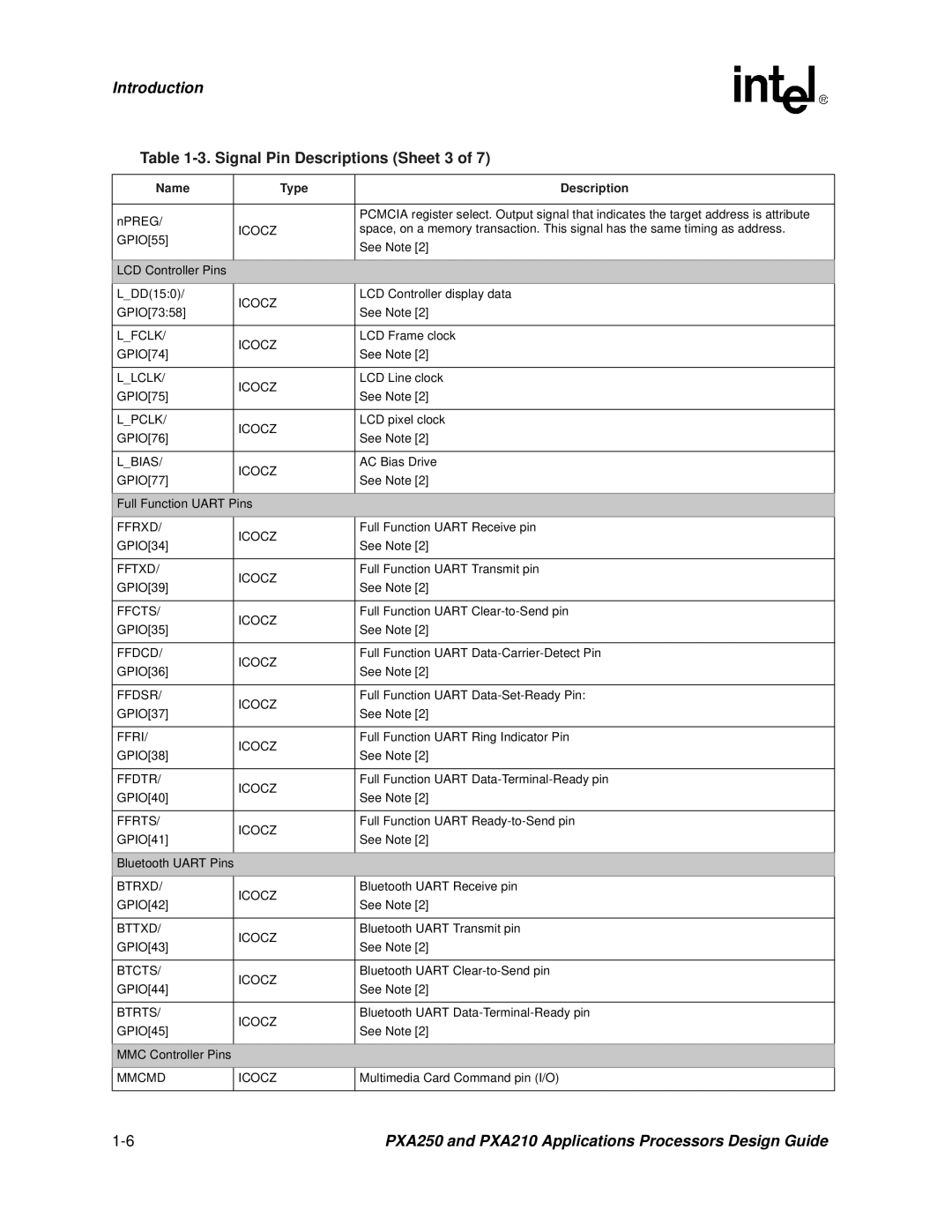 Intel PXA250 and PXA210 manual Signal Pin Descriptions Sheet 3 