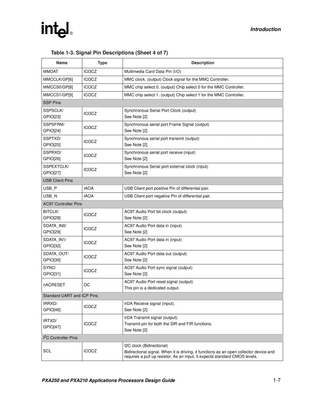 Intel PXA250 and PXA210 manual Signal Pin Descriptions Sheet 4 