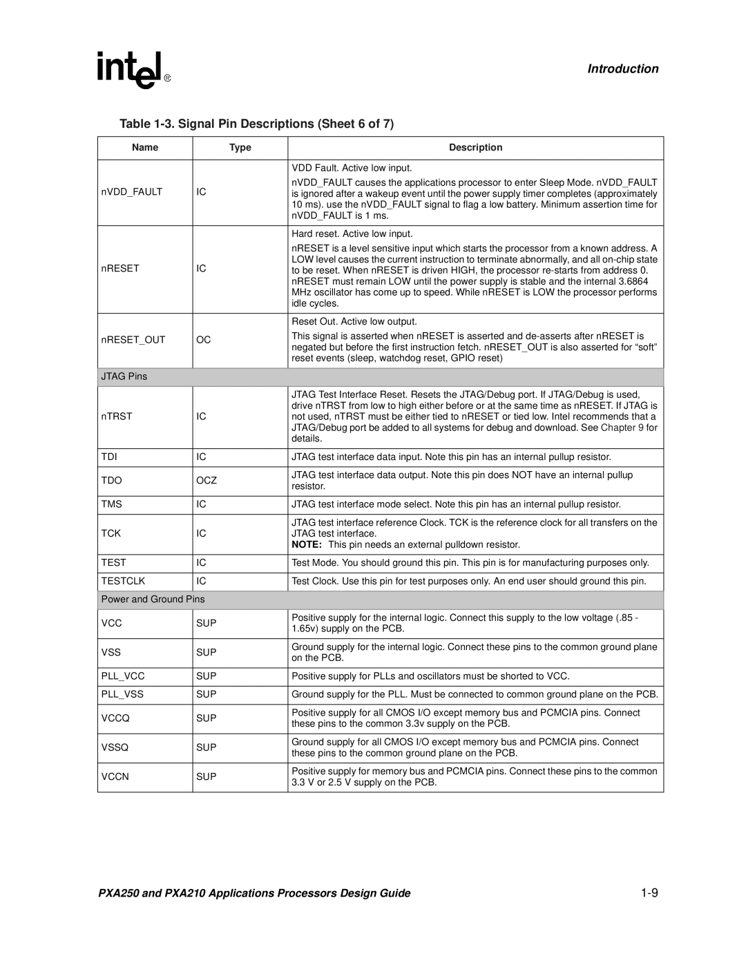 Intel PXA250 and PXA210 manual Signal Pin Descriptions Sheet 6 